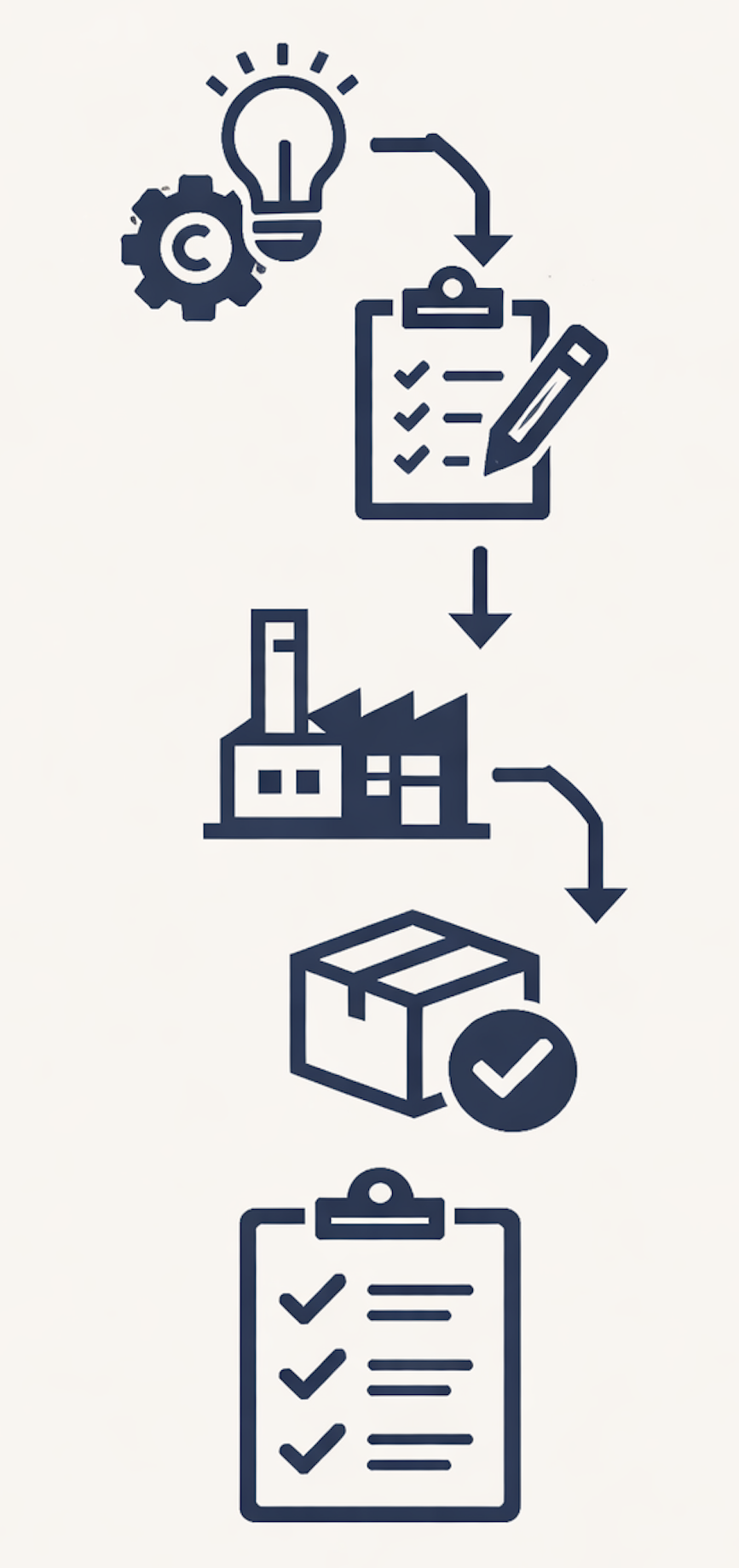 From Concept to Delivery